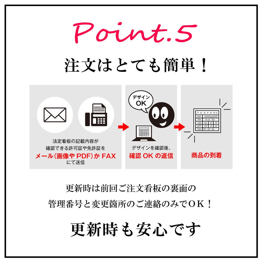 宅地建物取引業者登録票＋宅建報酬額票(令和元年改訂版)プレミアム｜法定看板堂