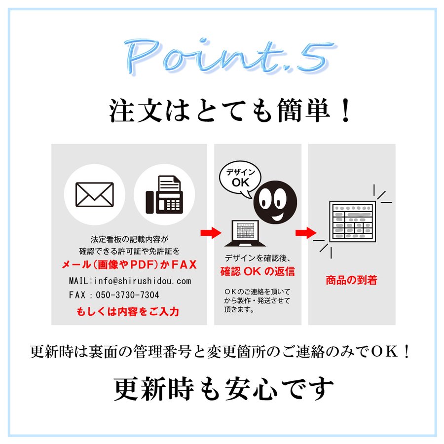 宅地建物取引業者登録票＋宅建報酬額票(令和元年改訂版)アクリル置き型(自立式)セット